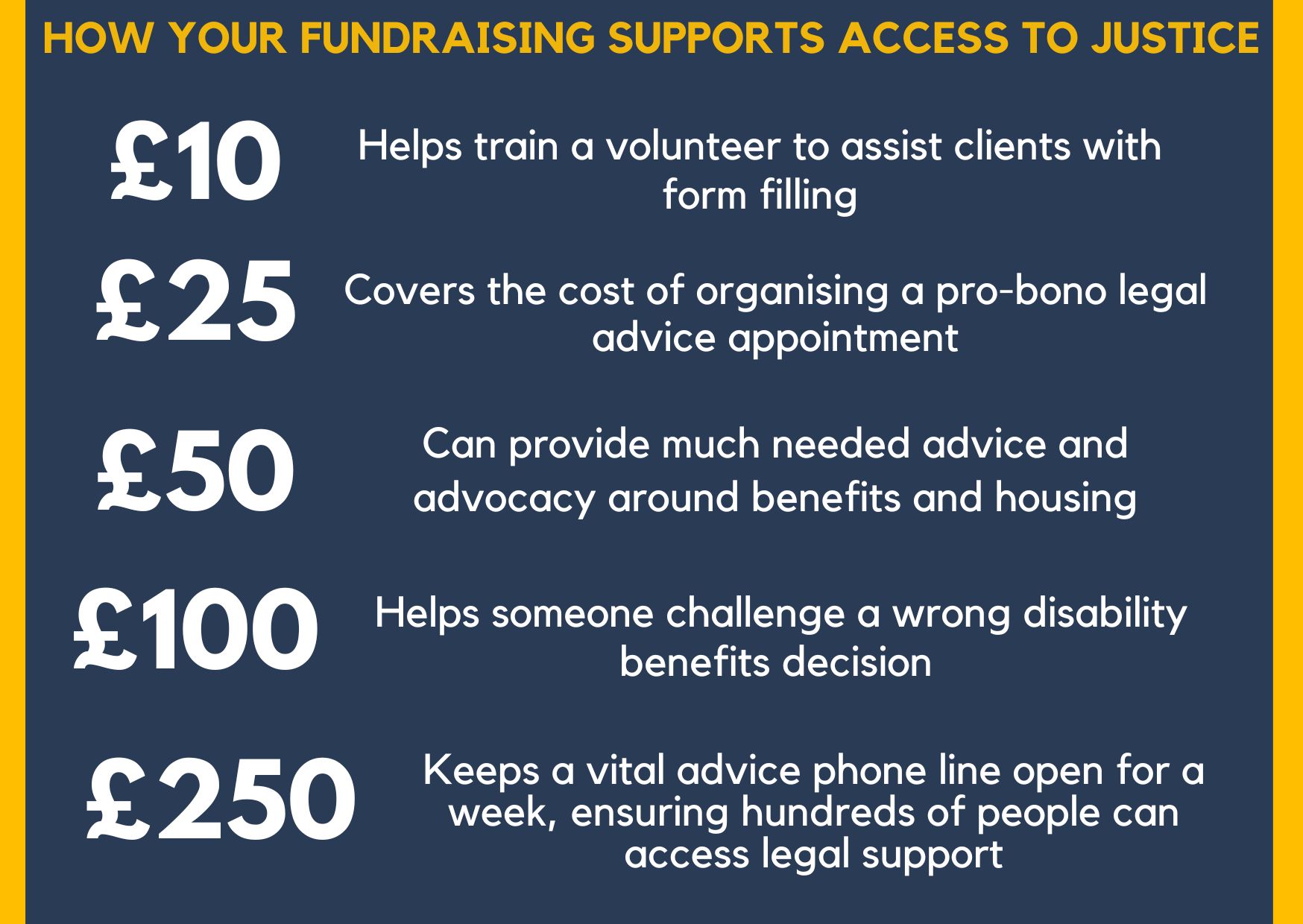How your fundraising supports access to justice