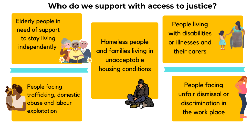 Who do we support with access to justice?