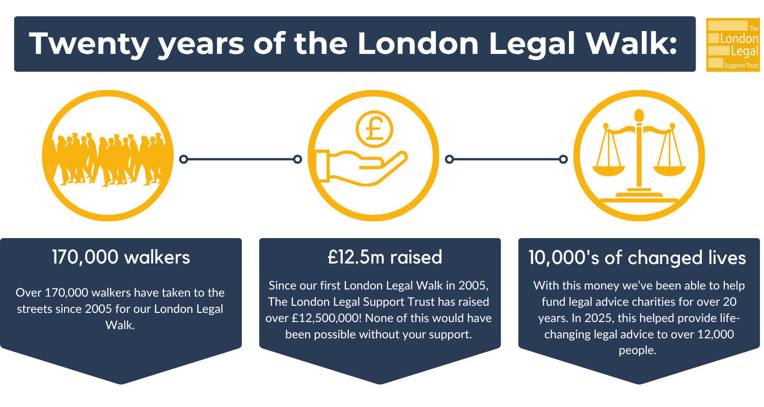 2026 LLW Fundraising graphic
